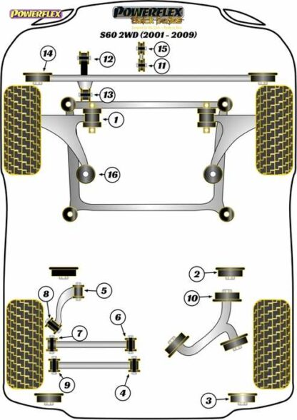 Powerflex Black -puslasarja – Volvo S60 (2001-2009), V70-Mk2, S80-Mk1 (2000-2007) Powerflex-polyuretaanipuslat