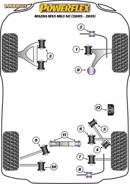 Powerflex Road -puslasarja – Mazda Mk3 NC (2005-2015) Powerflex-polyuretaanipuslat