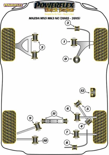 Powerflex Black -puslasarja – Mazda Mk3 NC (2005-2015) Powerflex-polyuretaanipuslat