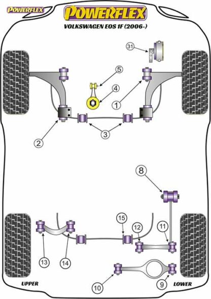 Powerflex Road -puslasarja – Volkswagen Eos 1F (2006-) Powerflex-polyuretaanipuslat
