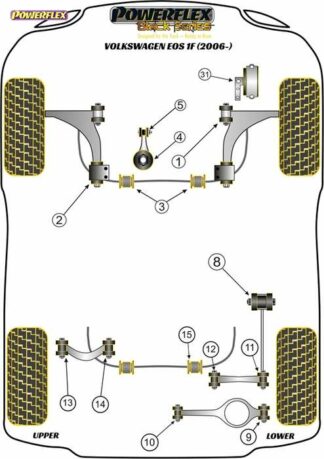 Powerflex Black -puslasarja – Volkswagen Eos 1F (2006-) Powerflex-polyuretaanipuslat