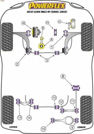 Powerflex Road -puslasarja – Seat Leon Mk2 1P (2005-2012) Powerflex-polyuretaanipuslat