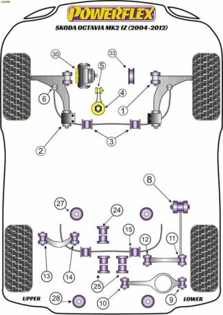Powerflex Road -puslasarja – Skoda Octavia Mk2 1Z (2004-2012) Powerflex-polyuretaanipuslat