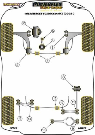 Powerflex Black -puslasarja – Volkswagen Scirocco MK3 (2008 – 2017) Powerflex-polyuretaanipuslat