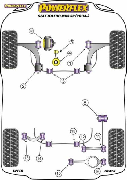 Powerflex Road -puslasarja – Seat Toledo Mk3 5P (2004-2009) Powerflex-polyuretaanipuslat