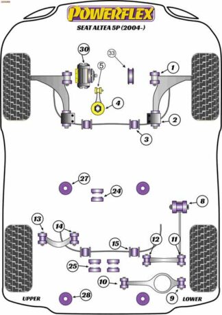 Powerflex Road -puslasarja – Seat Altea 5P (2004-) Powerflex-polyuretaanipuslat