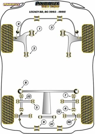 Powerflex Black -puslasarja – Subaru Legacy BD, BG (1993 – 1999) Powerflex-polyuretaanipuslat