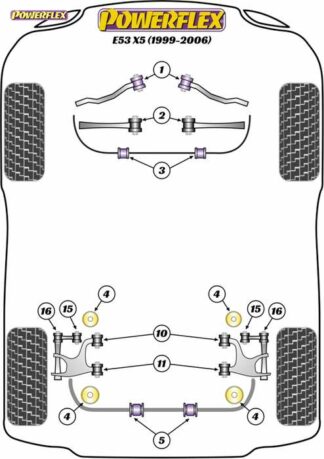 Powerflex Road -puslasarja – BMW X5 E53 (1999-2006) Powerflex-polyuretaanipuslat