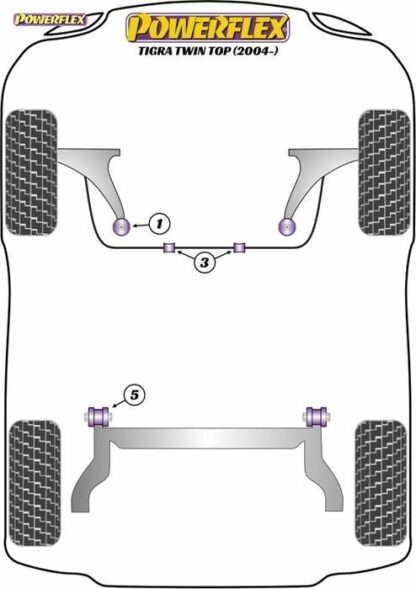 Powerflex Road -puslasarja – Vauxhall / Opel Tigra Twin Top (2004-) Powerflex-polyuretaanipuslat