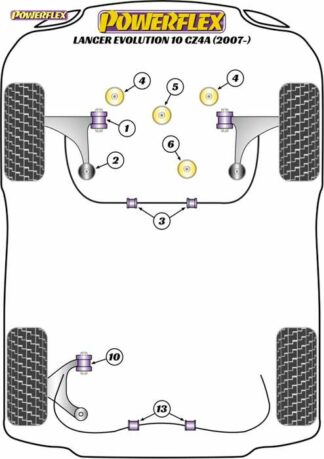 Powerflex Road -puslasarja – Mitsubishi Lancer Evolution X CZ4A (10/07 – 05/16) Powerflex-polyuretaanipuslat