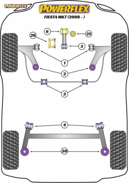 Powerflex Road -puslasarja – Ford Fiesta Mk7 (2008 – 2017) Powerflex-polyuretaanipuslat