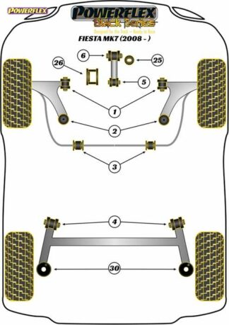 Powerflex Black -puslasarja – Ford Fiesta Mk7 (2008 – 2017) Powerflex-polyuretaanipuslat