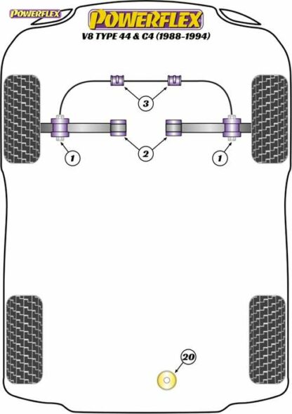 Powerflex Road -puslasarja – Audi V8 Type 44 & C4 (1988-1994) Powerflex-polyuretaanipuslat