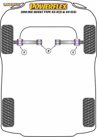 Powerflex Road -puslasarja – Audi 200 inc Avant Typ 43 (C2) & 44 (C3) (10/79-11/90) Powerflex-polyuretaanipuslat