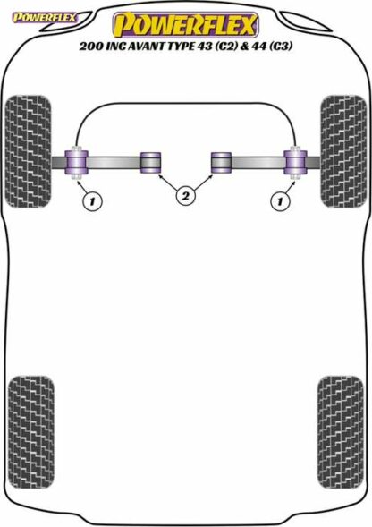 Powerflex Road -puslasarja – Audi 200 inc Avant Typ 43 (C2) & 44 (C3) (10/79-11/90) Powerflex-polyuretaanipuslat