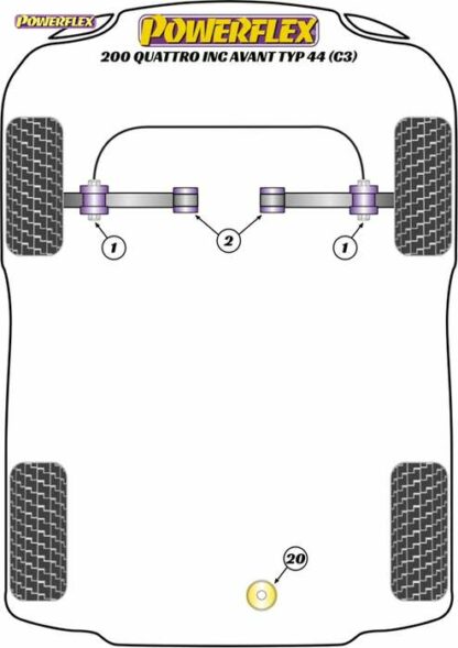 Powerflex Road -puslasarja – Audi 200 Quattro inc Avant Typ 44 (C3) (11/84-11/90) Powerflex-polyuretaanipuslat