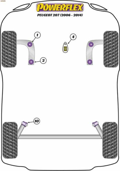 Powerflex Road -puslasarja – Peugeot 207 (2006 – 2014) Powerflex-polyuretaanipuslat