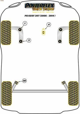 Powerflex Black -puslasarja – Peugeot 207 (2006 – 2014) Powerflex-polyuretaanipuslat