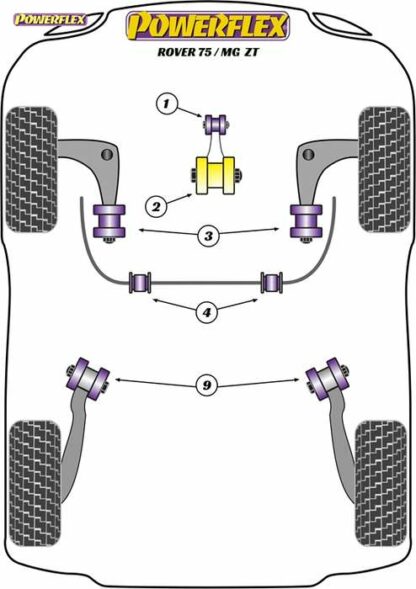 Powerflex Road -puslasarja – Rover 75 Powerflex-polyuretaanipuslat