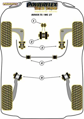 Powerflex Black -puslasarja – MG ZT Powerflex-polyuretaanipuslat