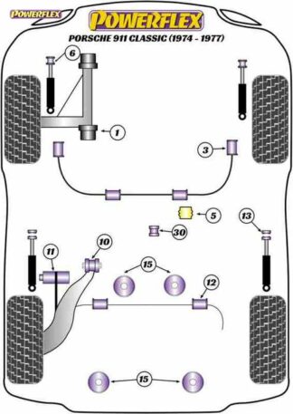 Powerflex Road -puslasarja – Porsche 911 Classic (1974-1977) Powerflex-polyuretaanipuslat