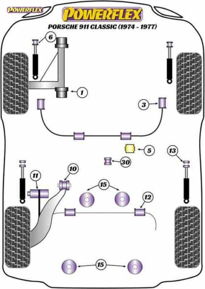 Powerflex Road -puslasarja – Porsche 911 Classic (1974-1977) Powerflex-polyuretaanipuslat