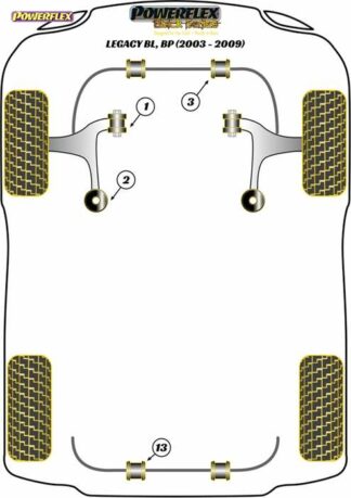 Powerflex Black -puslasarja – Subaru Legacy BL, BP (2003 – 2009) Powerflex-polyuretaanipuslat