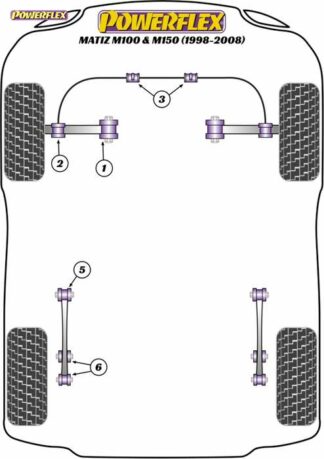 Powerflex Road -puslasarja – Daewoo Matiz M100 & M150 (1998-2008) Powerflex-polyuretaanipuslat