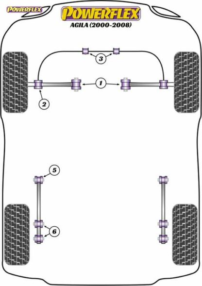 Powerflex Road -puslasarja – Vauxhall / Opel Agila (2000-2008) Powerflex-polyuretaanipuslat