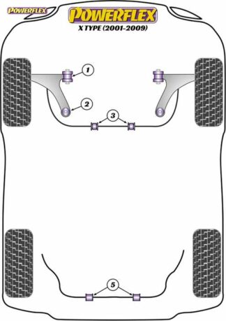 Powerflex Road -puslasarja – Jaguar (Daimler) X Type (2001-2009) Powerflex-polyuretaanipuslat
