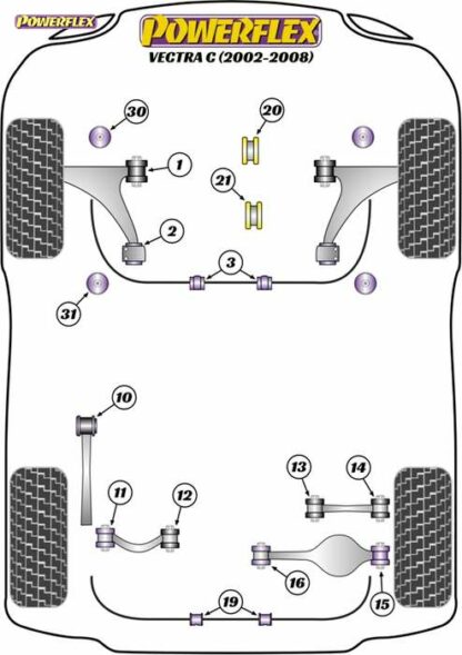 Powerflex Road -puslasarja – Vauxhall / Opel Vectra C (2002-2008) Powerflex-polyuretaanipuslat
