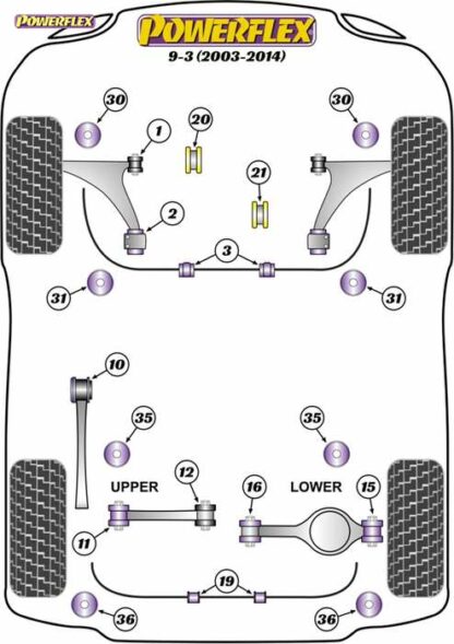 Powerflex Road -puslasarja – Saab 9-3 (2003-2014) Powerflex-polyuretaanipuslat