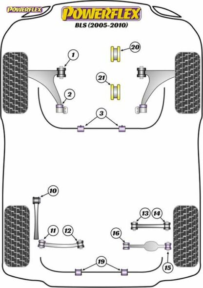 Powerflex Road -puslasarja – Cadillac BLS (2005 – 2010) Powerflex-polyuretaanipuslat