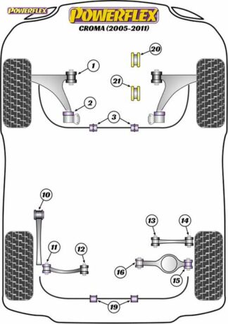 Powerflex Road -puslasarja – Fiat Croma (2005 – 2011) Powerflex-polyuretaanipuslat