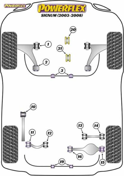 Powerflex Road -puslasarja – Vauxhall / Opel Signum (2003 – 2008) Powerflex-polyuretaanipuslat