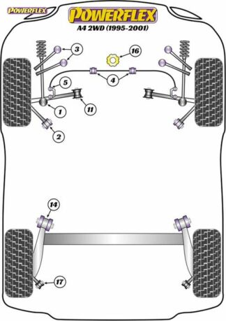 Powerflex Road -puslasarja – Audi A4 2WD (1995-2001) Powerflex-polyuretaanipuslat