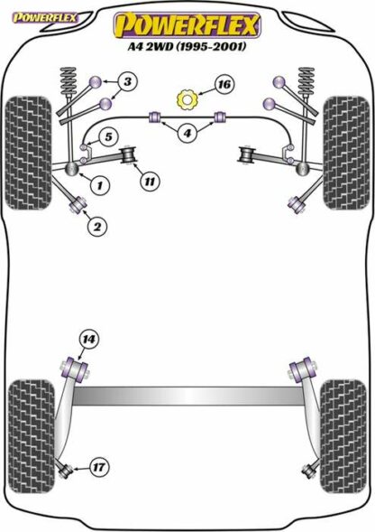 Powerflex Road -puslasarja – Audi A4 2WD (1995-2001) Powerflex-polyuretaanipuslat