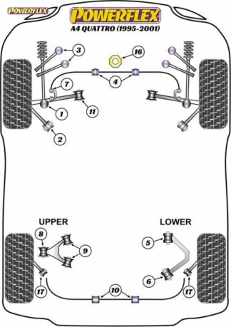 Powerflex Road -puslasarja – Audi A4 Quattro (1995-2001) Powerflex-polyuretaanipuslat