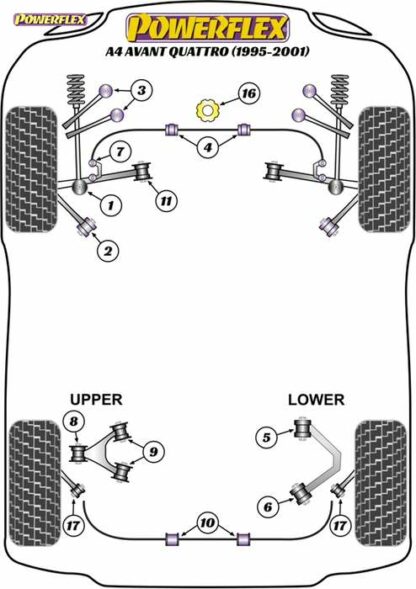 Powerflex Road -puslasarja – Audi A4 Avant Quattro (1995-2001) Powerflex-polyuretaanipuslat