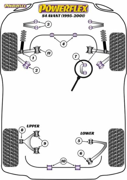 Powerflex Road -puslasarja – Audi S4 Avant (1995-2001) Powerflex-polyuretaanipuslat