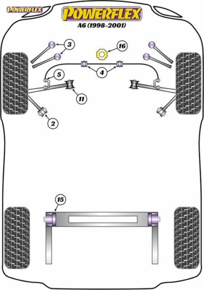 Powerflex Road -puslasarja – Audi A6 (1998 – 2001) Powerflex-polyuretaanipuslat