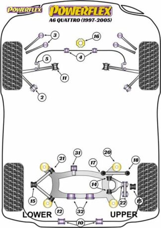 Powerflex Road -puslasarja – Audi A6 Quattro (1997 – 2005) Powerflex-polyuretaanipuslat