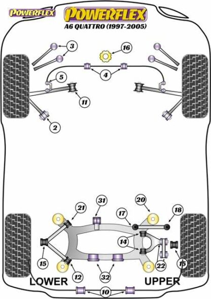 Powerflex Road -puslasarja – Audi A6 Quattro (1997 – 2005) Powerflex-polyuretaanipuslat