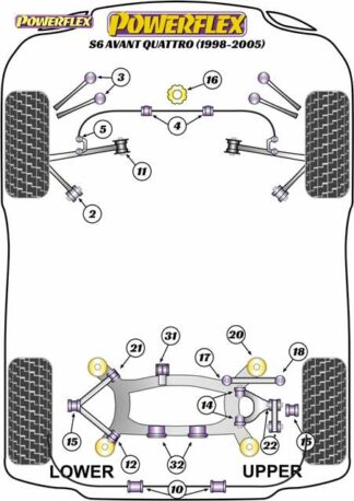 Powerflex Road -puslasarja – Audi S6 Avant Quattro (1998 – 2005) Powerflex-polyuretaanipuslat