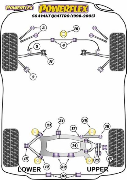 Powerflex Road -puslasarja – Audi S6 Avant Quattro (1998 – 2005) Powerflex-polyuretaanipuslat