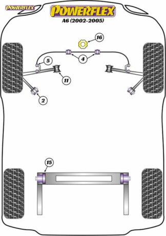 Powerflex Road -puslasarja – Audi A6 (2002 – 2005) Powerflex-polyuretaanipuslat