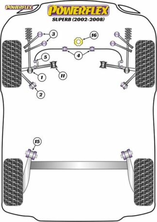 Powerflex Road -puslasarja – Skoda Superb (2002-2008) Powerflex-polyuretaanipuslat