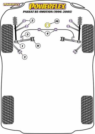 Powerflex Road -puslasarja – Volkswagen 4 Motion (1996 – 2005) Powerflex-polyuretaanipuslat