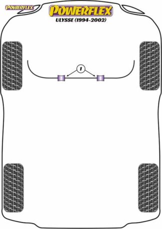 Powerflex Road -puslasarja – Fiat Ulysse (1994 – 2002) Powerflex-polyuretaanipuslat