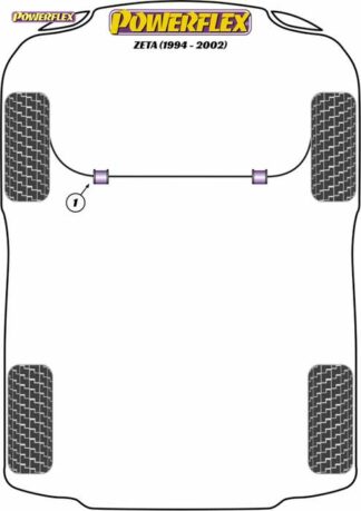 Powerflex Road -puslasarja – Lancia Zeta (1994 – 2002) Powerflex-polyuretaanipuslat